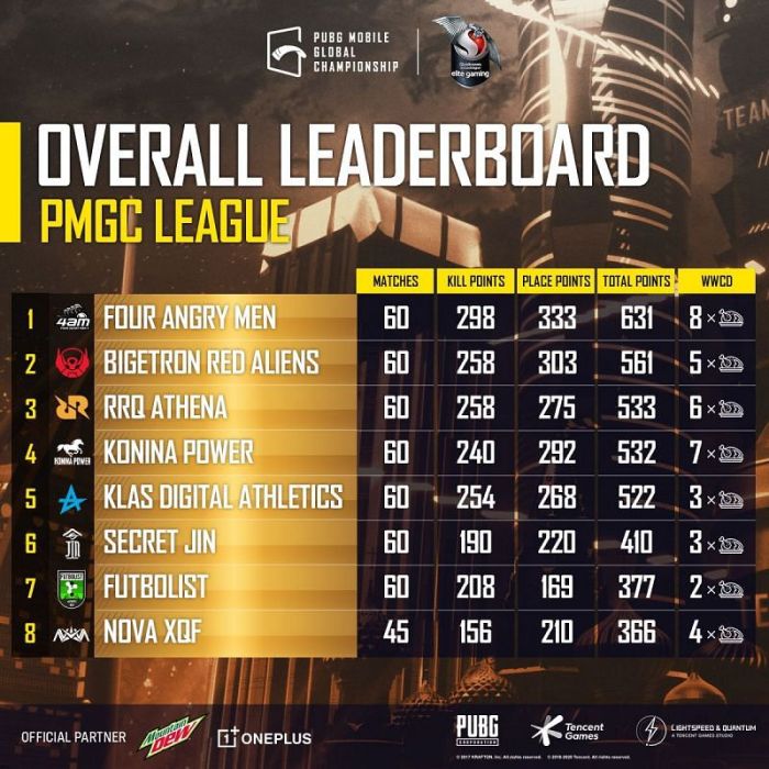 PUBG Mobile Global Championship